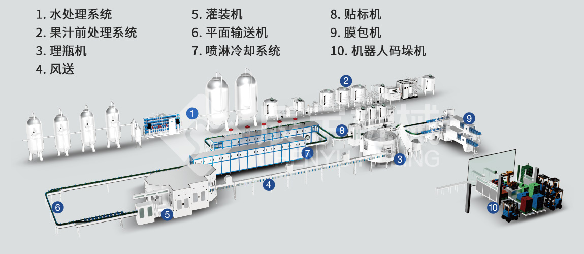 果汁/茶飲料（liào）易拉罐灌（guàn）裝機