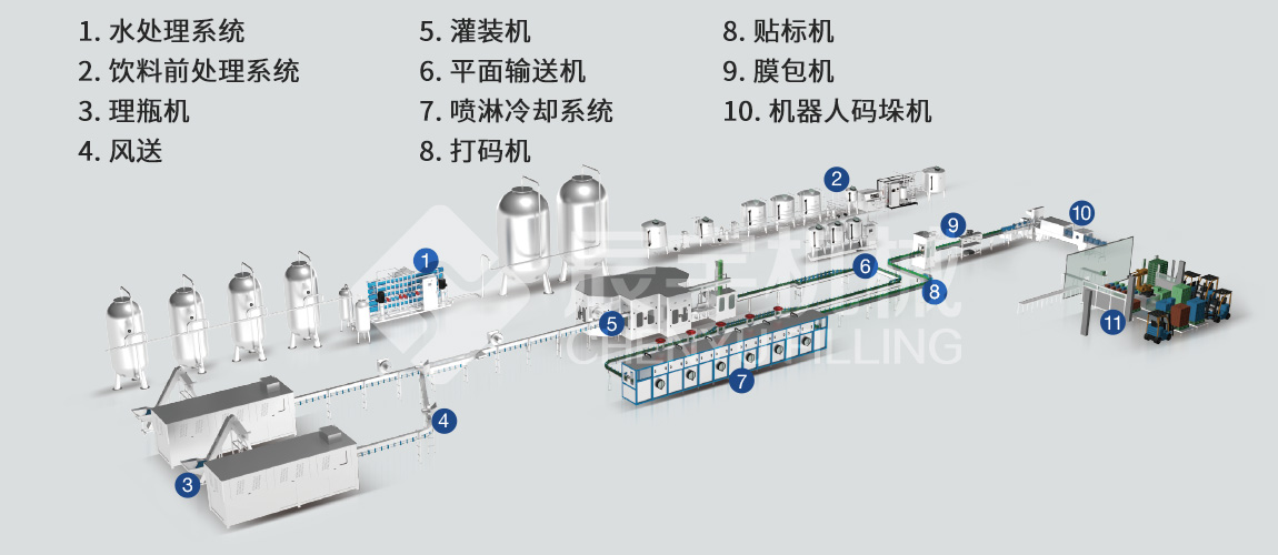 易拉(lā)罐啤酒/含(hán)汽飲料(liào)灌裝機 易拉(lā)罐啤酒/含汽飲料灌裝機